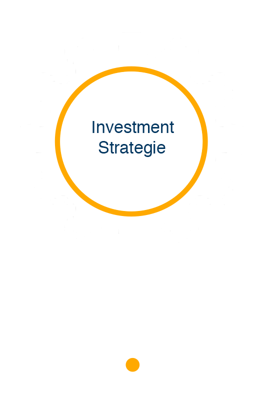 Investment Strategie - Macro Real Estate AG